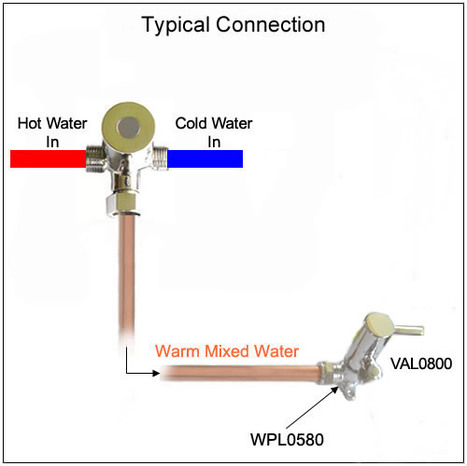 MIX2700: Surface mounted proportional mixing valve