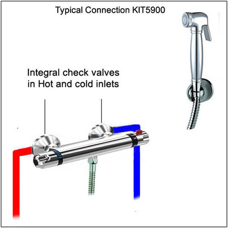 KIT5900: Bar Type thermostatic Bidet shower kit