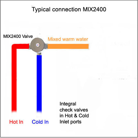 MIX2400: Surface mounted proportional mixing valve