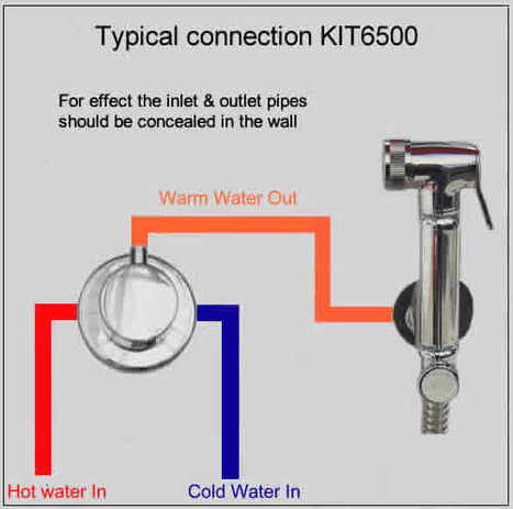 KIT6500: Thermostatically Controlled Bidet Shower Kit