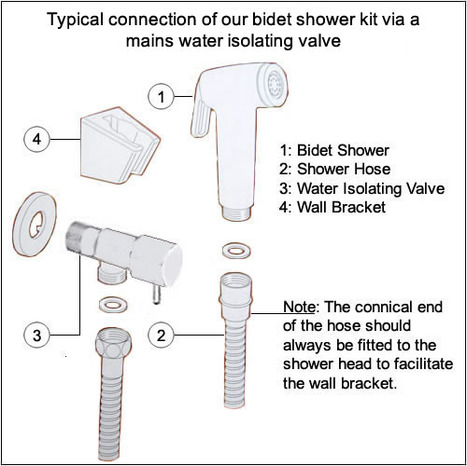 Replacement Shower Head MET1900