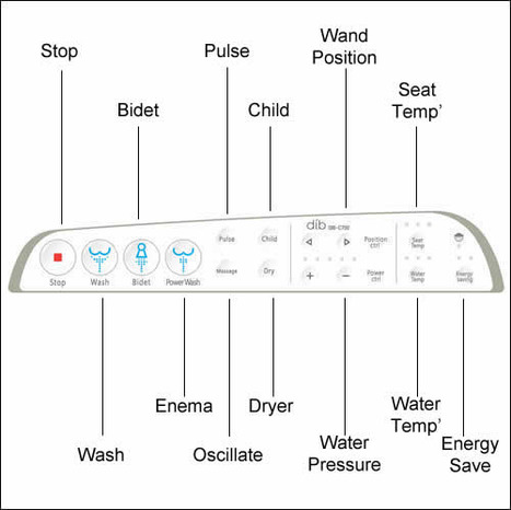 AS-CCP750 Shower Toilet