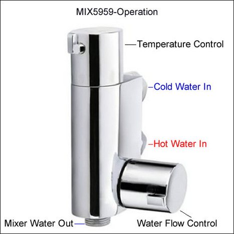MIX5959: Compact Thermostatic Vertical Bar Mixer Valve