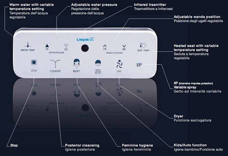 ZER-7035: Washing Toilet with remote control