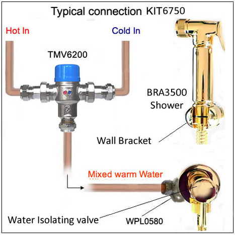 KIT6750: Thermostatic Pre-set Warm Water Bidet Shower Kit in Gold finish