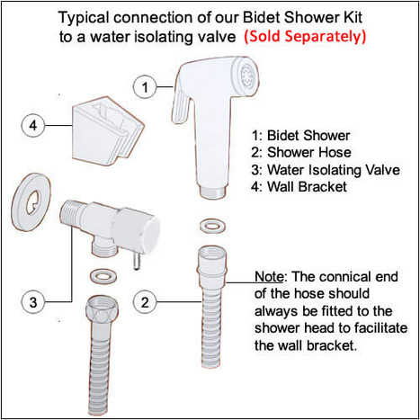 ATM4500: ECO Bidet shower with water isolation valve
