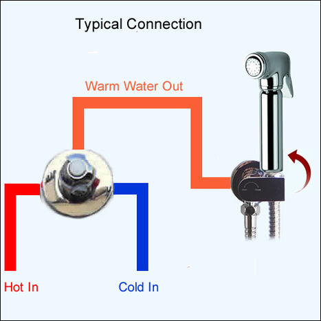 KIT6502: Thermostatically controlled bidet shower with auto prompt water shut off