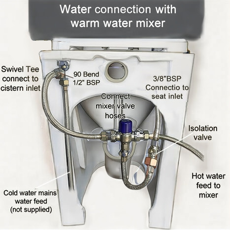 Extended Height Non-Electric Bidet Toilet