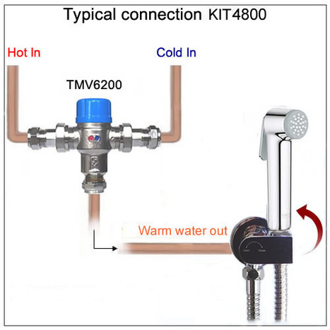 KIT4800: Pre-Set Thermostatic bidet shower kit with auto prompt water shut off valve