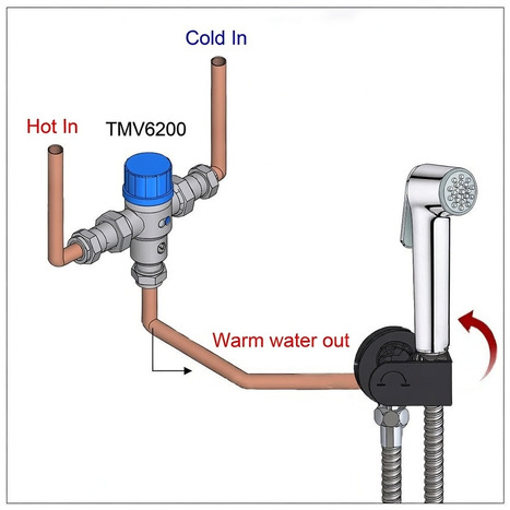 KIT4800: Pre-Set Thermostatic bidet shower kit with auto prompt water shut off valve