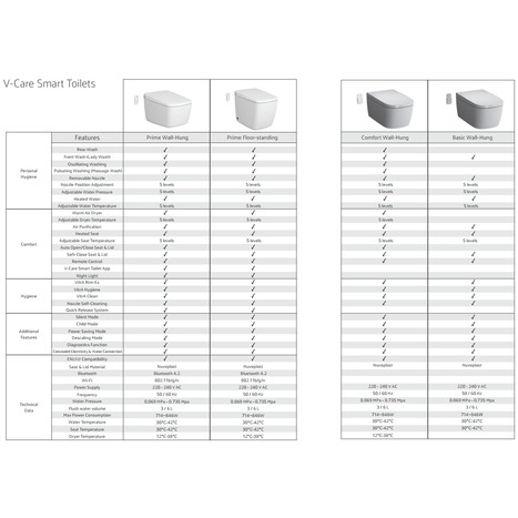 Vitra V-Care Prime Rim-Ex Smart Wall Hung Bidet Shower toilet