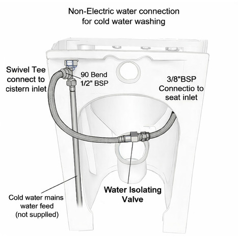 Floor Standing Back to Wall Non-Electric Turkish style Bidet Toilet