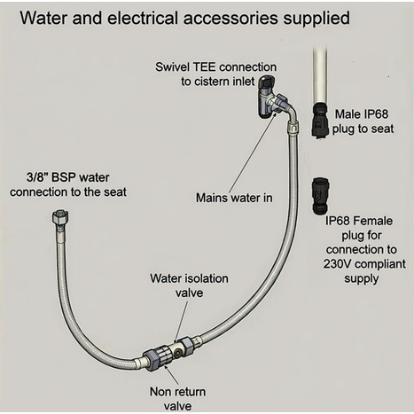 CCP-6500-SH Smart wash and dry bidet shower toilet