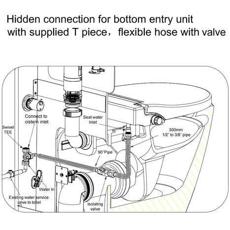 Wall Hung Non-Electric Bidet Toilet