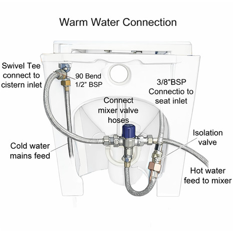 Wall Hung Non-Electric Turkish style Bidet Toilet