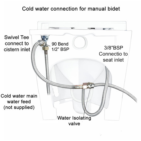 Wall Hung Non-Electric Turkish style Bidet Toilet