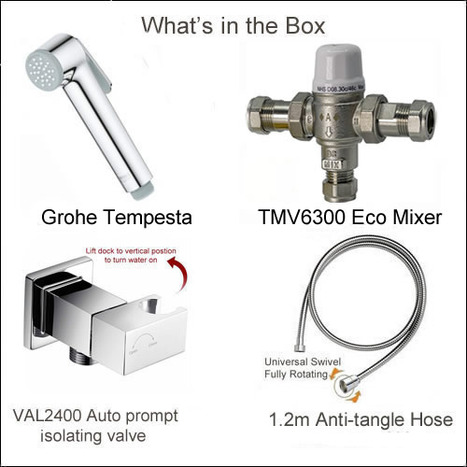 KIT4801: Pre-Set Thermostatic bidet shower kit with auto prompt water shut off safety valve