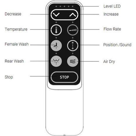 Bidet shower toilet: Floor standing back to wall: GFR-6600-CH