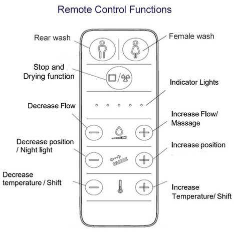 Smart Bidet shower toilet: Floor standing back to wall: GFR-6500-SH