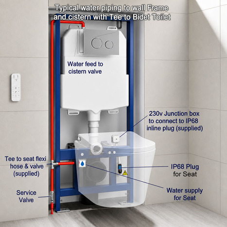 VitrA V-Care Ultra Rim-Ex Smart Wall Hung Bidet Shower toilet