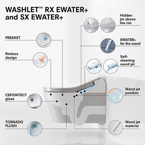 Complete set: Toto SX Washlet + Toto wall frame with Automatic Flush + Flush Plate and connection kit