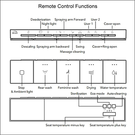 BEMIS PURE CLEAN 5000 Smart Japanese Bidet Toilet
