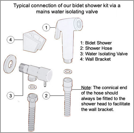 BRA2990: Bidet Shower & Valve