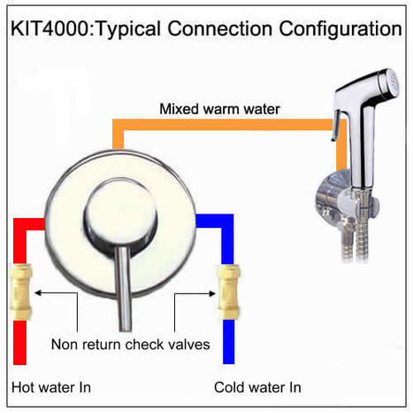 KIT4000: Hot / Cold Water Bidet Shower Kit