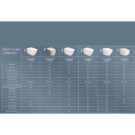 Vitra V-care 3 Prime Wall Hung Smart Shower Toilet