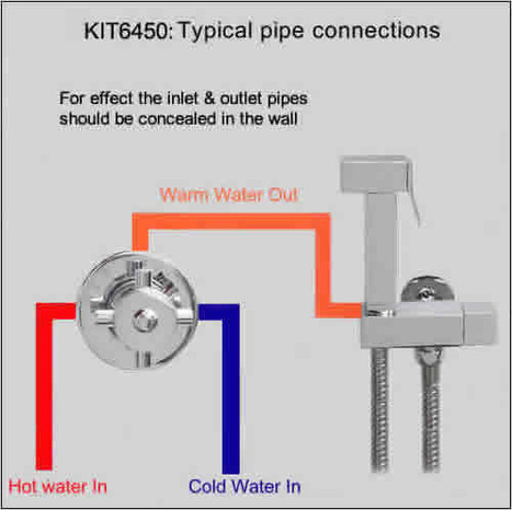 KIT6450: Thermostatically controlled douche shower kit