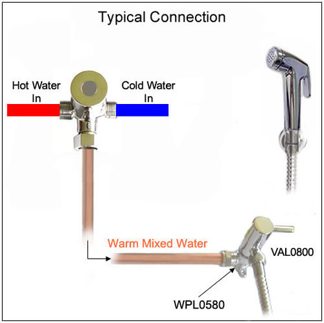 KIT1266: Controllable Surface Mounted Warm Water Bidet Shower