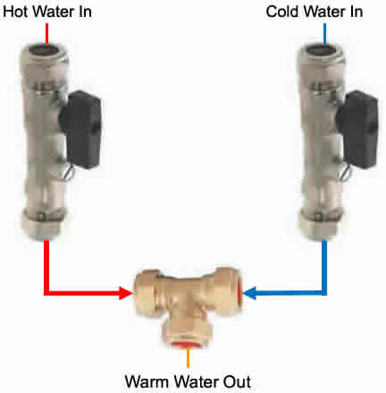 MIX2300:Pre-set Warm Water Blending Kit