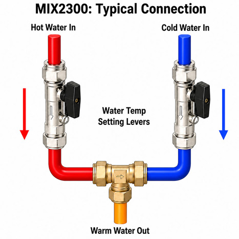 MIX2300:Pre-set Warm Water Blending Kit