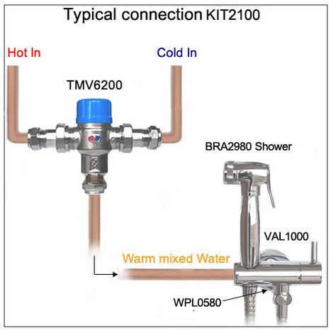 KIT2100: Thermostatic Pre-set Warm Water Bidet Shower Kit