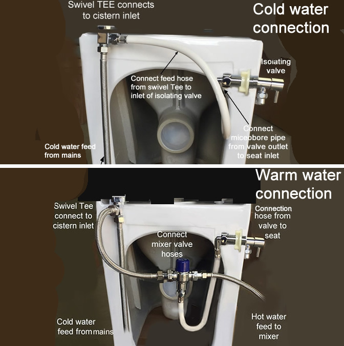 Wall Hung NonElectric Bidet Toilet