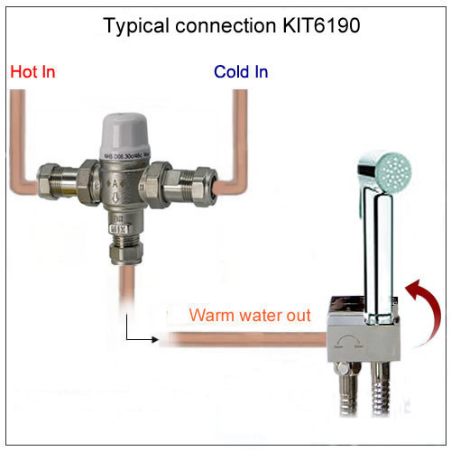 KIT4801 PreSet Thermostatic bidet shower kit with auto prompt water